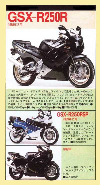 GSX-R250R